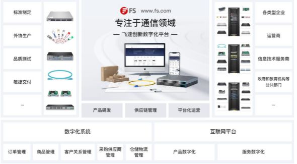飛速創新研發投入逐年遞減，辦公用品銷售逆勢增長引關注