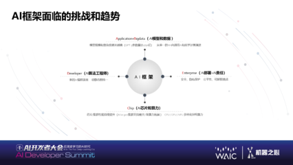 后深度學(xué)習(xí)時(shí)代的AI未來(lái) 大規(guī)模語(yǔ)言模型、類腦芯片與量子AI的融合之路
