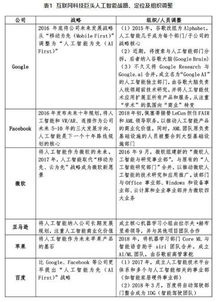 人工智能發(fā)展路徑探析 從技術(shù)突破到應(yīng)用軟件開(kāi)發(fā)